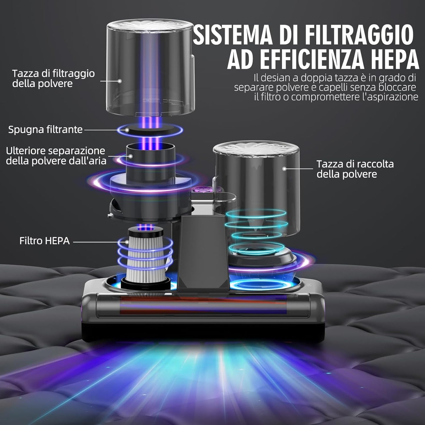 Aspirapolvere UV - Acari Antibatterica Rimuove Allergeni e Polvere